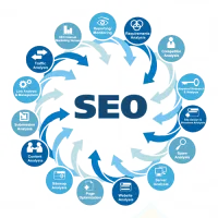 SEO COURSES